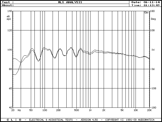 MLS μέτρηση για το LSR-305 της JBL